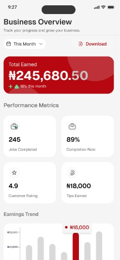 The Tuse Artisan business overview: ₦245,680.50 total earned, 245 jobs completed, 89% completion rate and a 4.9 customer rating